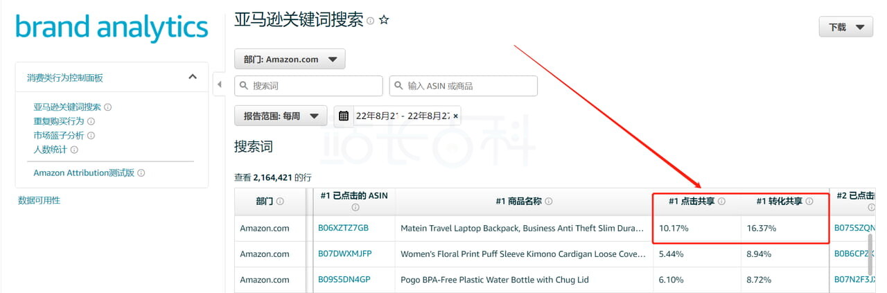 Sif关键词反查流量词