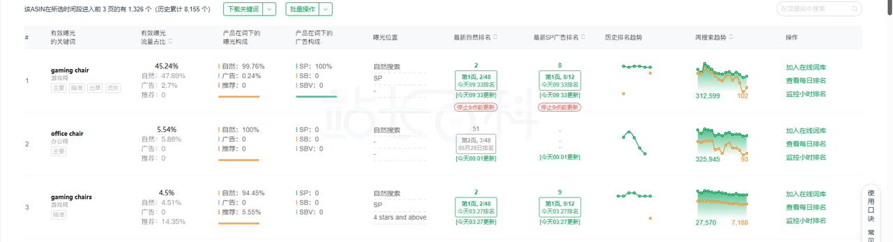 Sif关键词反查流量词