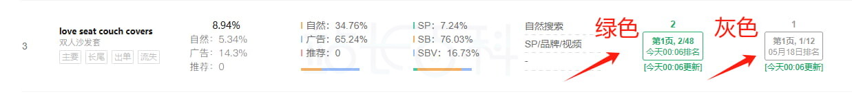 Sif关键词反查流量词