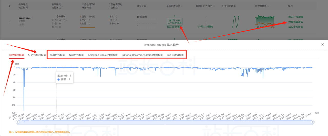 Sif关键词反查流量词