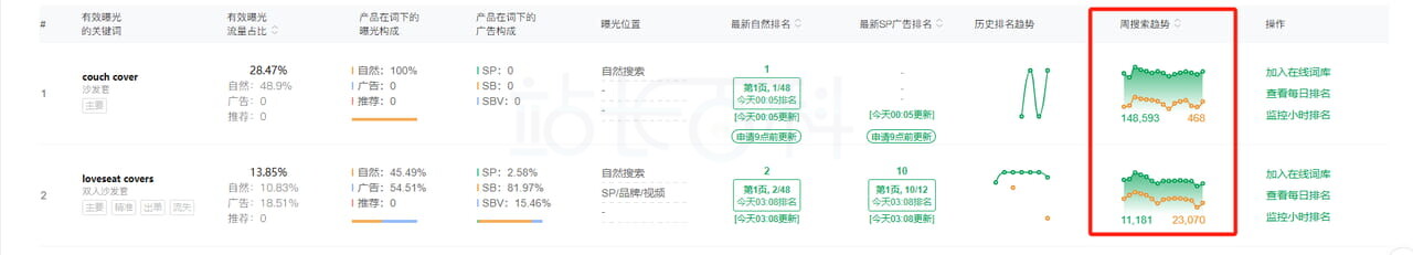 Sif关键词反查流量词