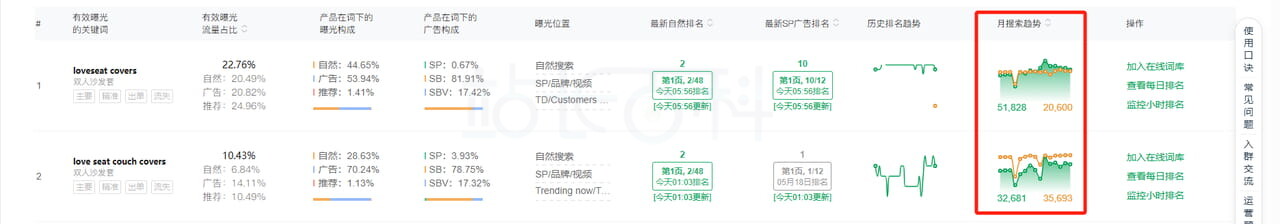 Sif关键词反查流量词