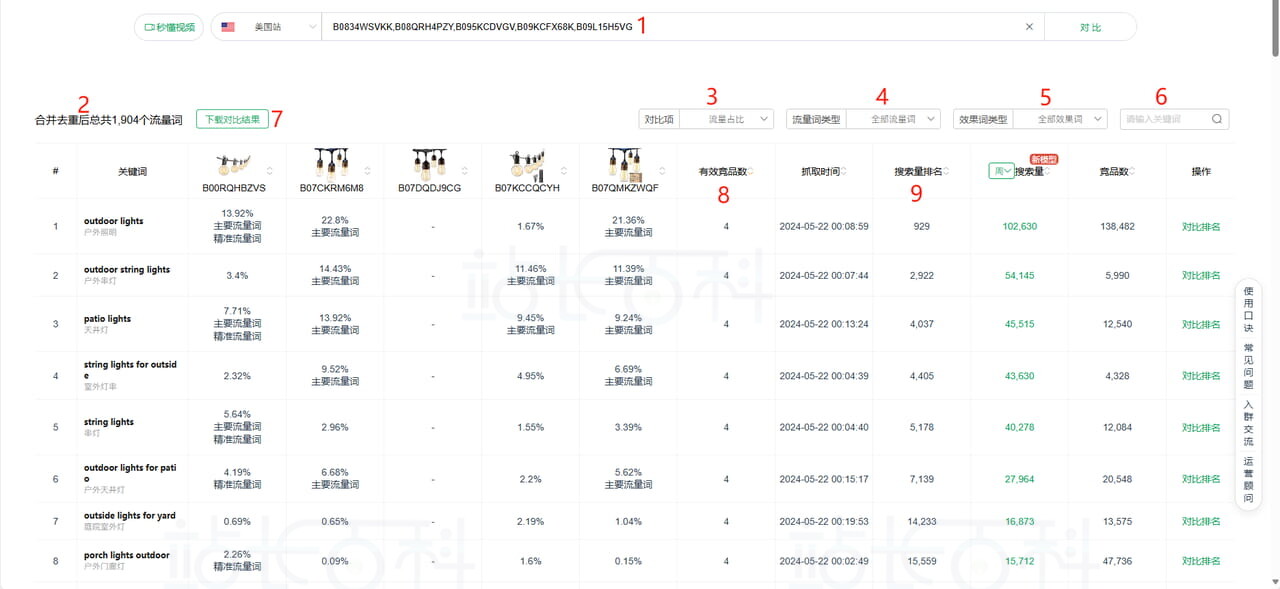 Sif关键词反查流量词