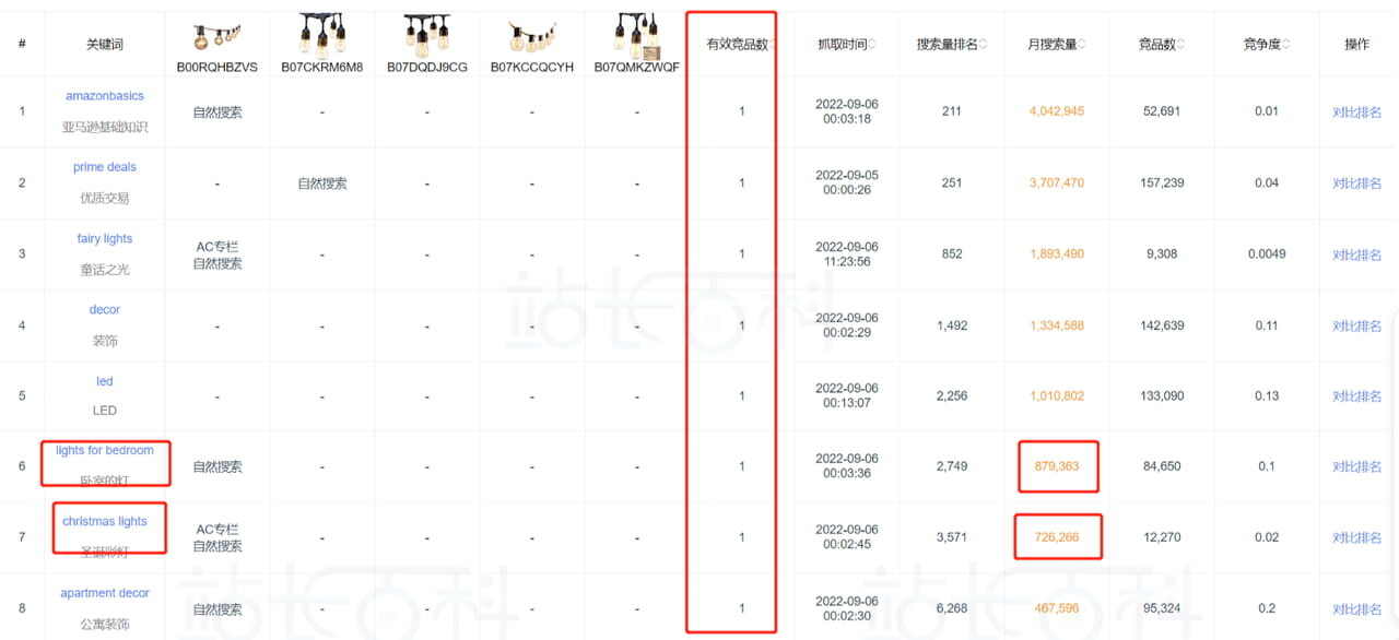 Sif关键词反查流量词