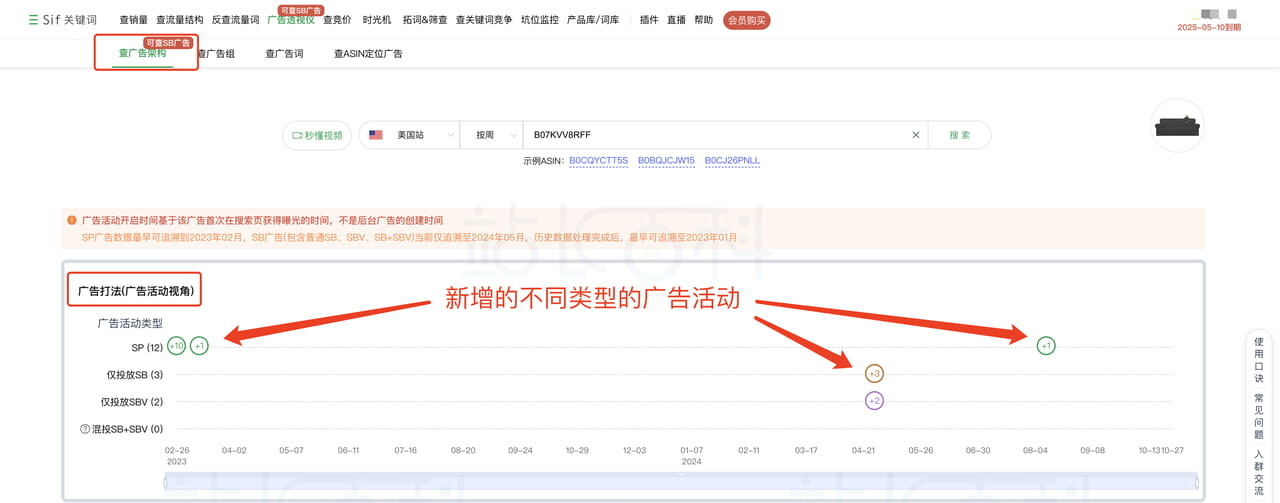 Sif关键词广告透视仪：查广告架构