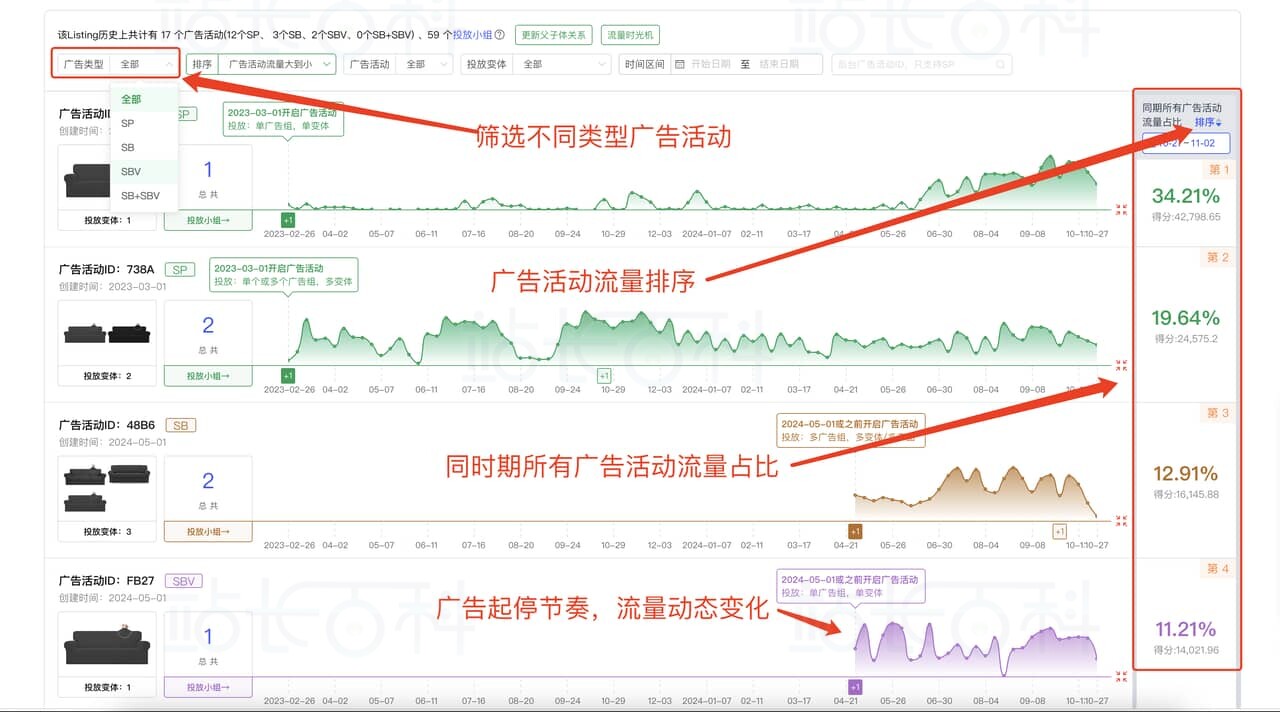 Sif关键词广告透视仪：查广告架构