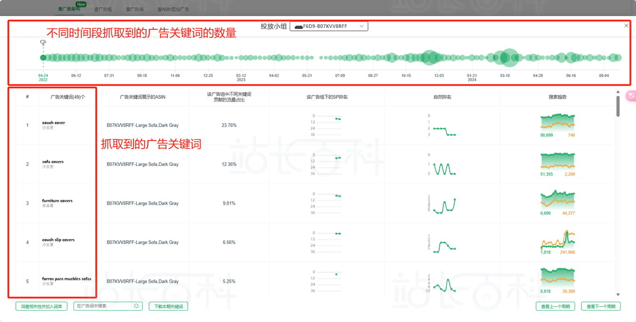 Sif关键词广告透视仪：查广告架构