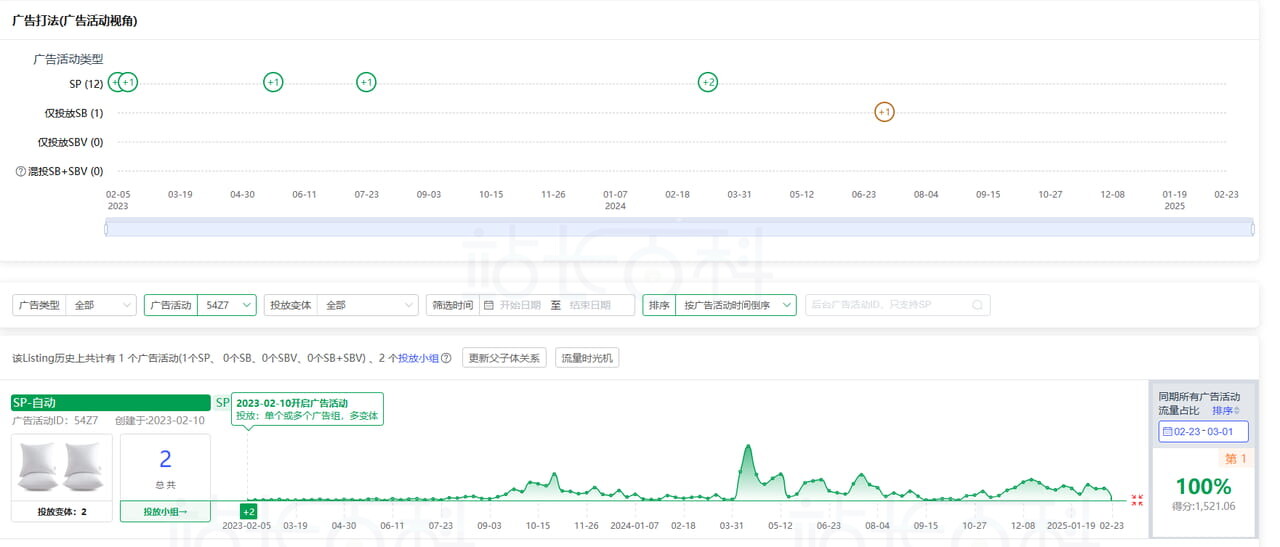 Sif关键词广告透视仪：查广告架构