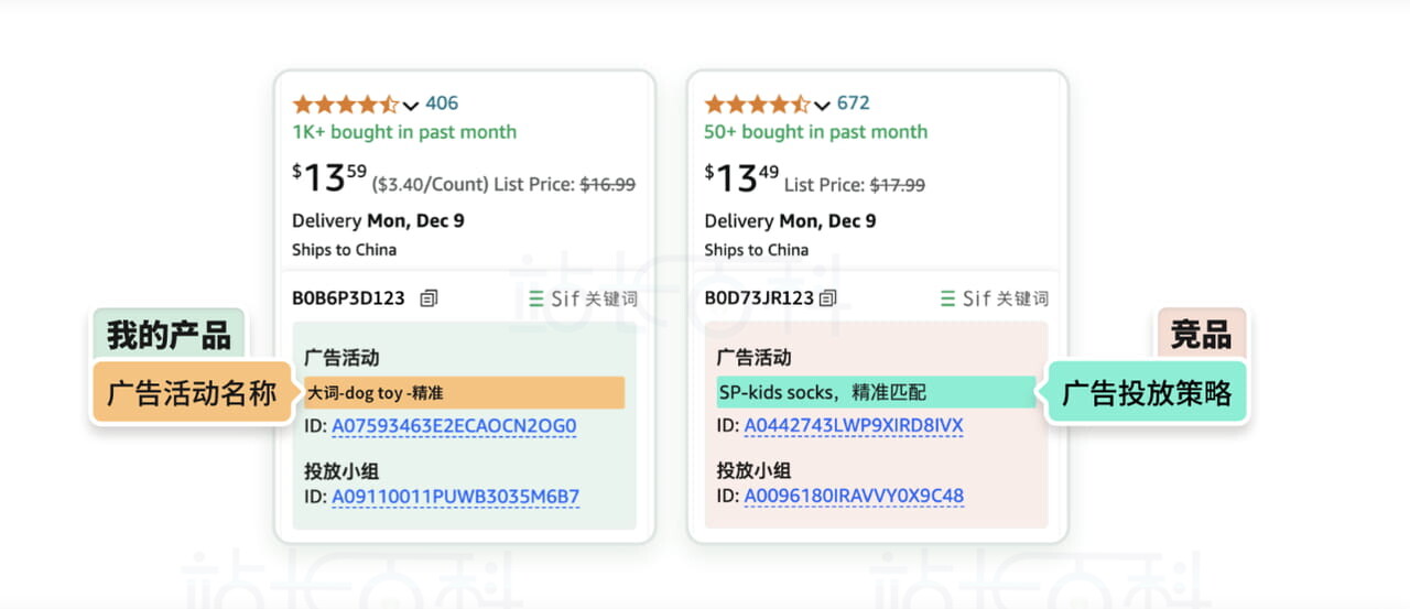 Sif关键词广告透视仪：查广告架构