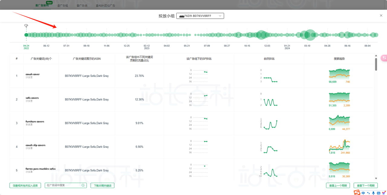 Sif关键词广告透视仪：查广告架构