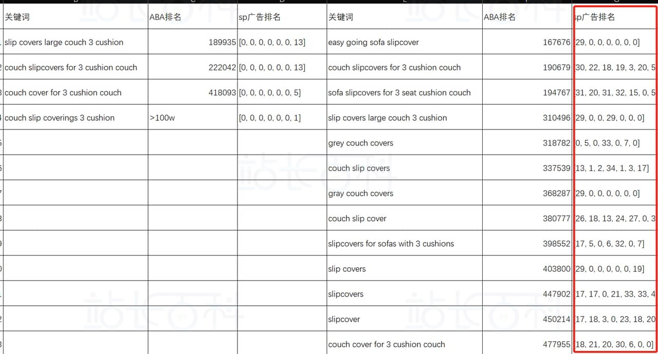 Sif关键词广告透视仪：查广告架构