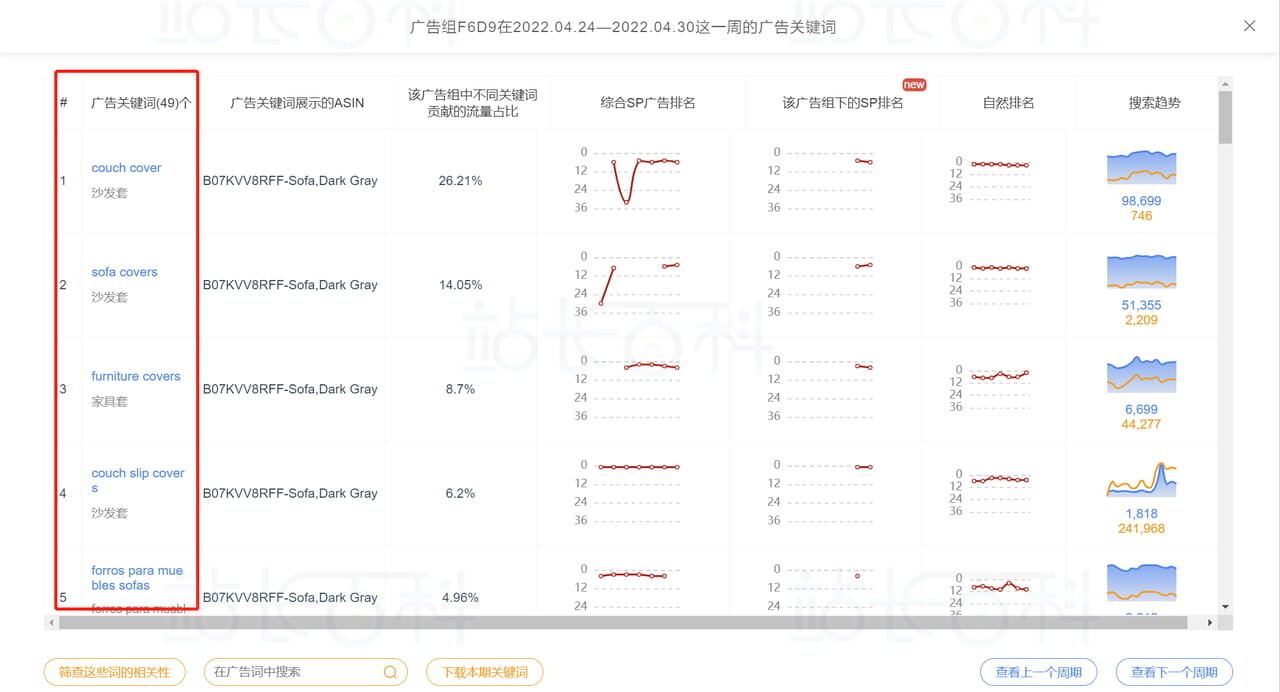Sif关键词广告透视仪：查广告组