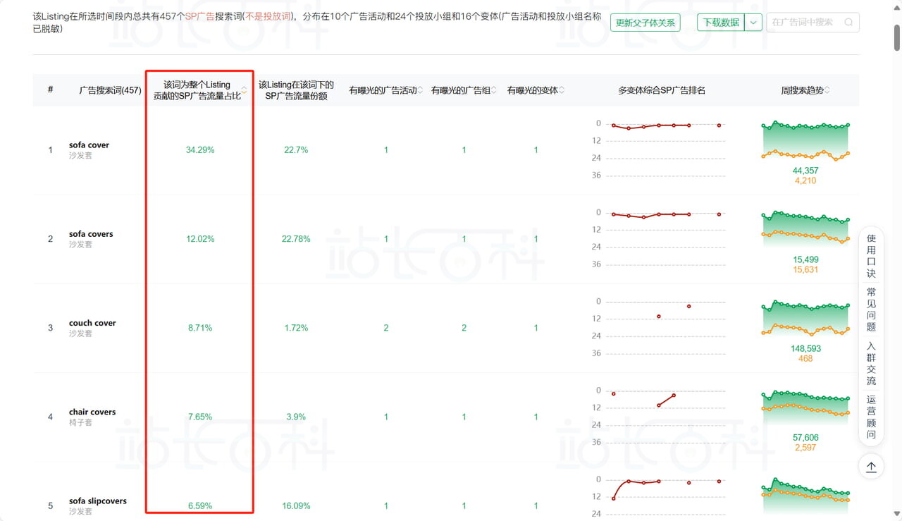 Sif关键词广告透视仪——查广告词