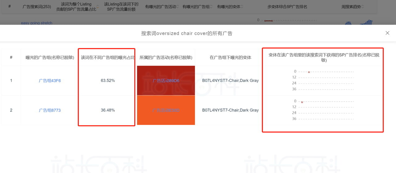 Sif关键词广告透视仪——查广告词