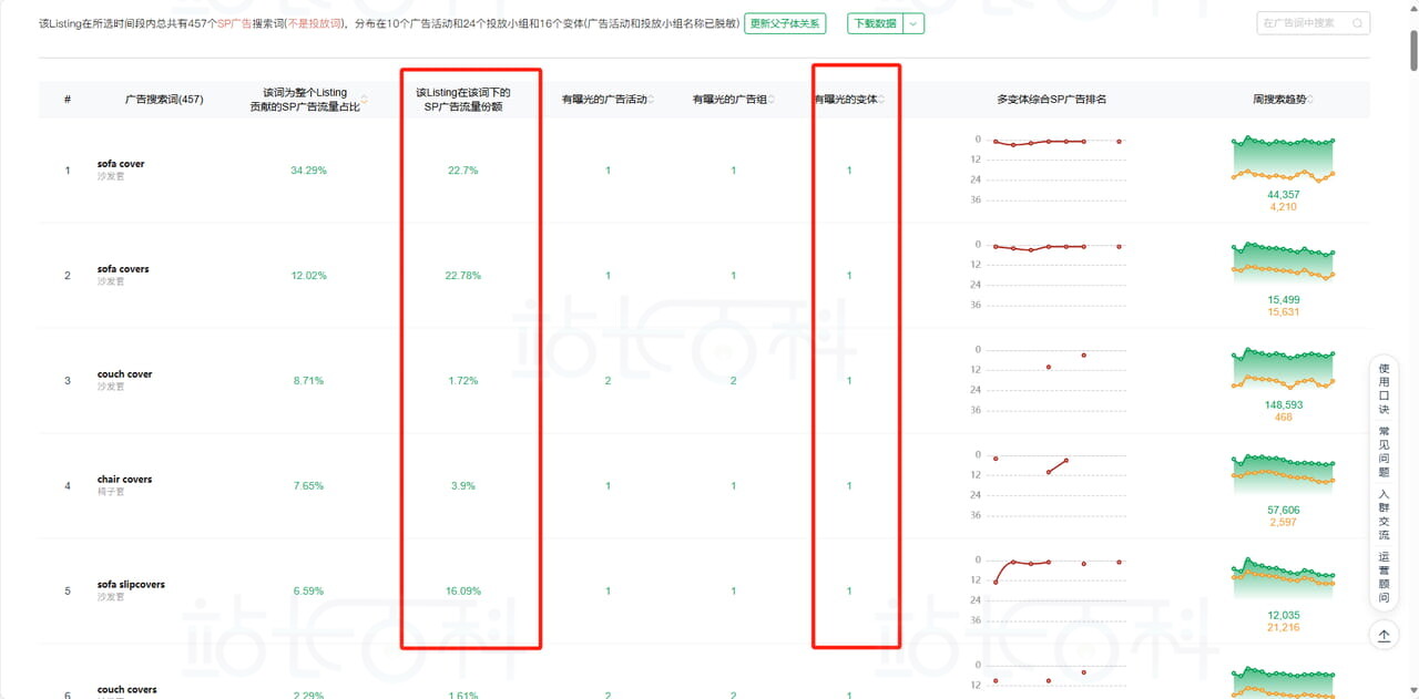 Sif关键词广告透视仪——查广告词