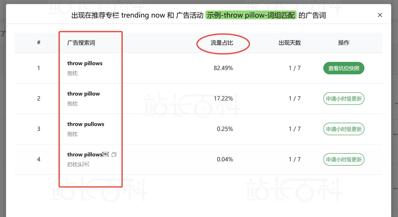 Sif关键词广告透视仪:查推荐专栏