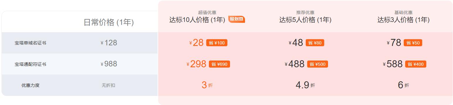 宝塔面板第七届724运维节特惠