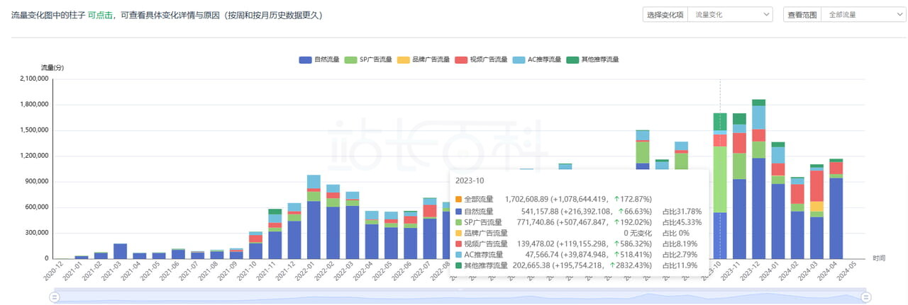 Sif关键词流量时光机