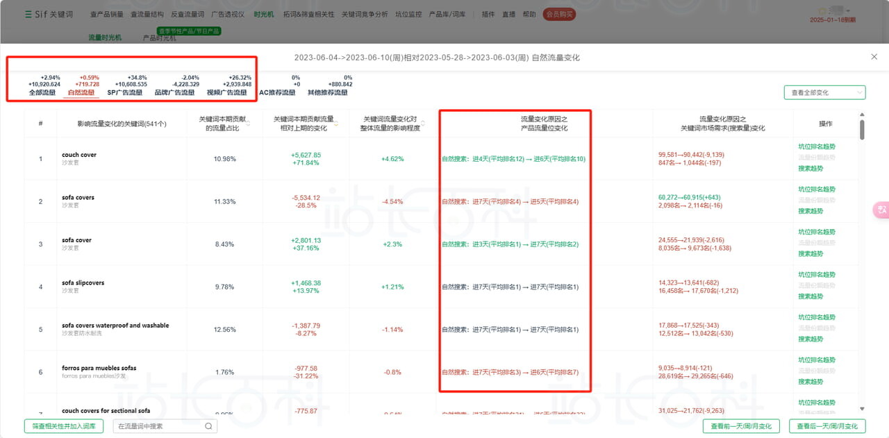 Sif关键词流量时光机