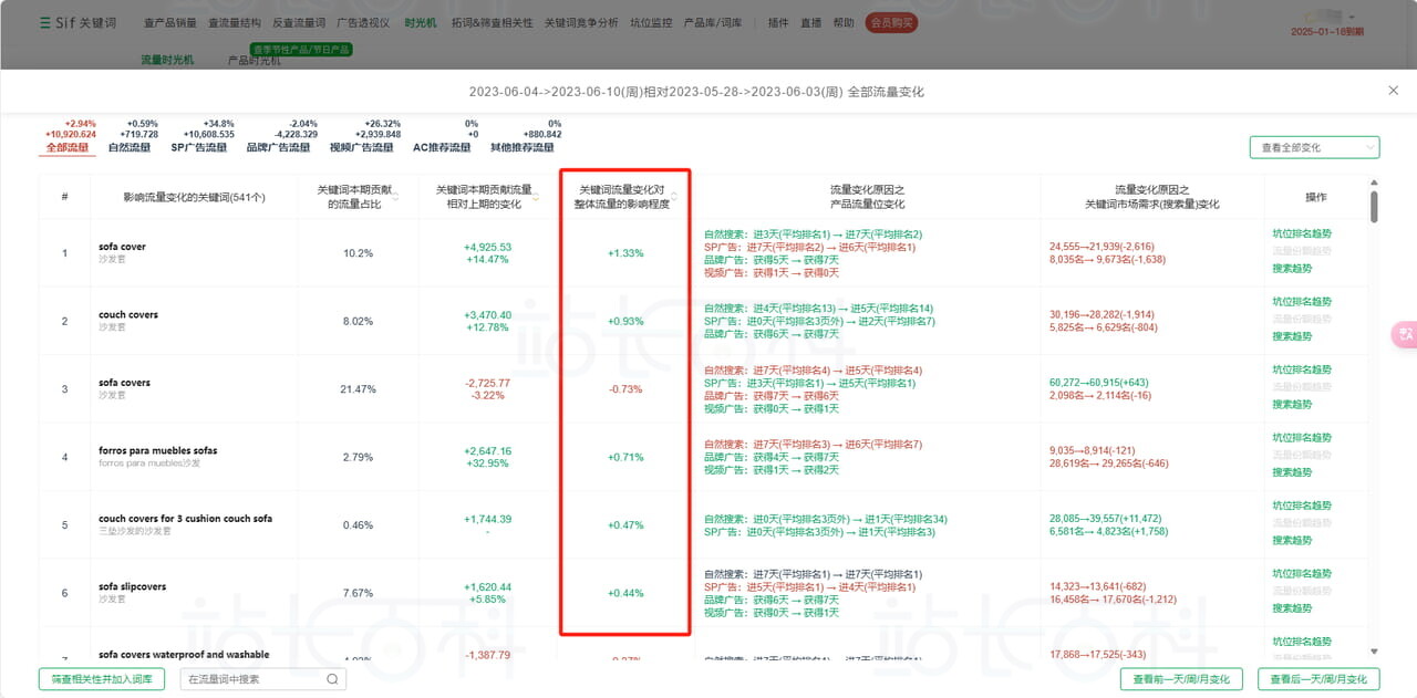 Sif关键词流量时光机