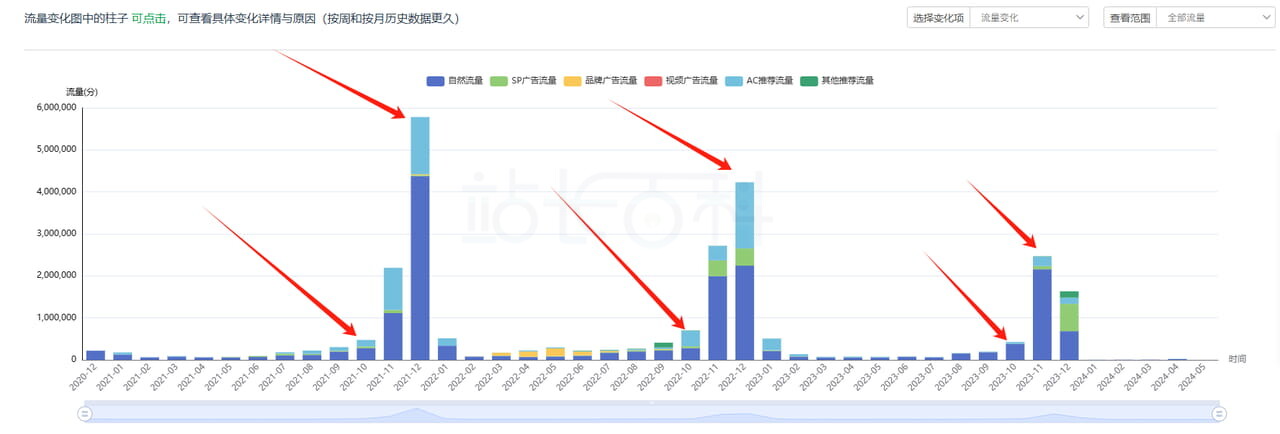 Sif关键词流量时光机