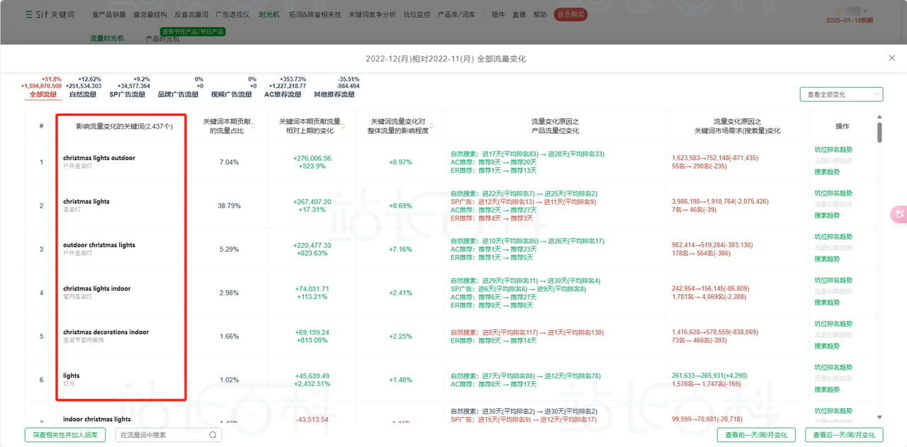 Sif关键词流量时光机