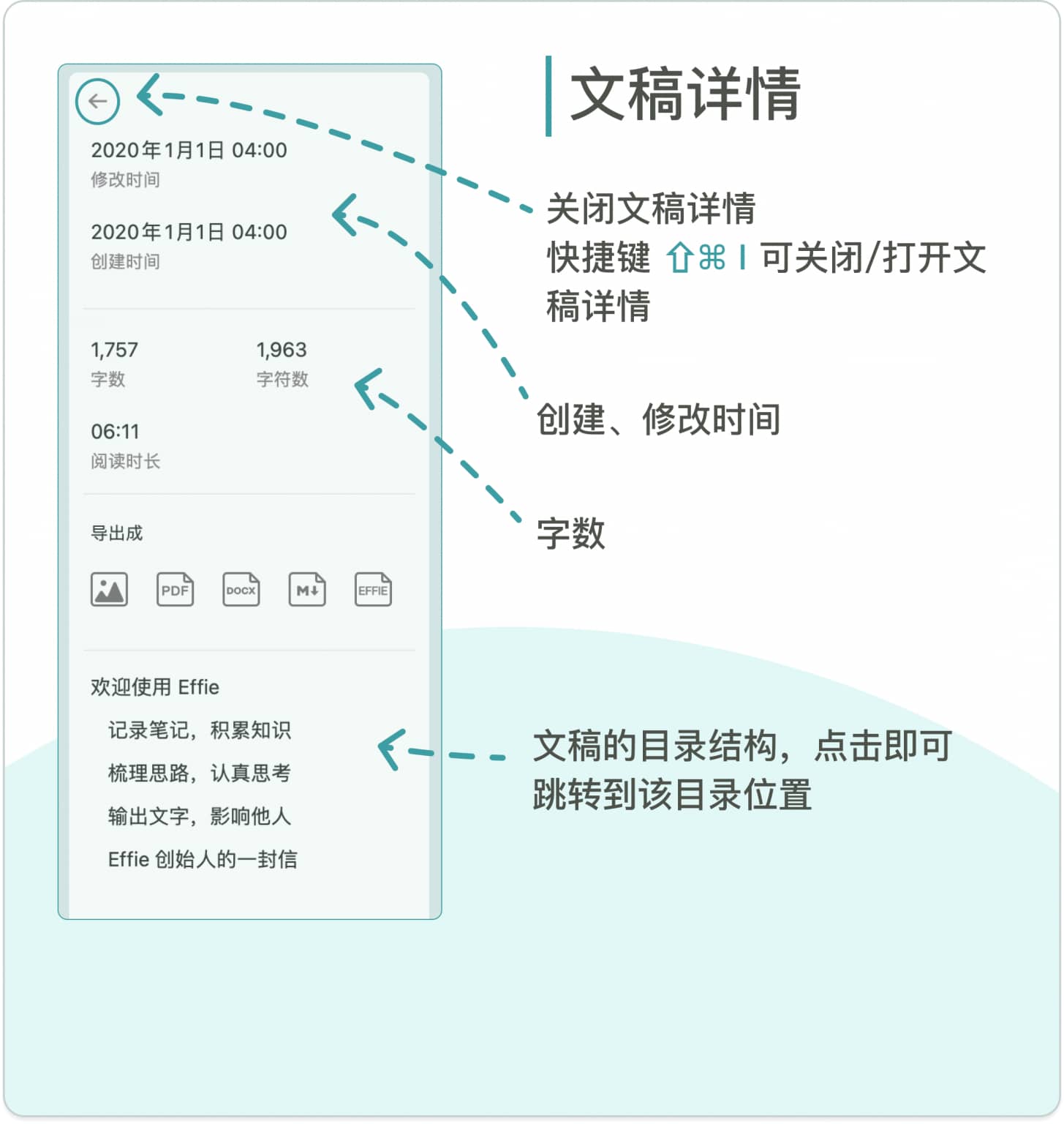 Effie写作软件使用教程(Mac版)