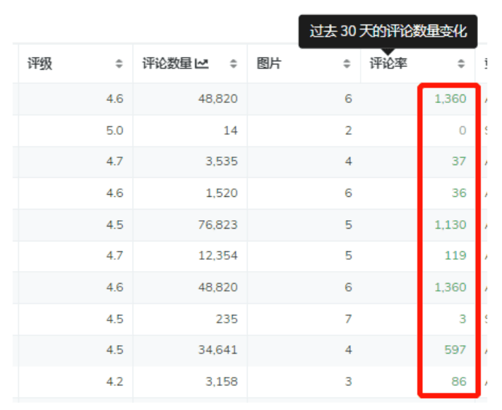 Helium 10插件使用