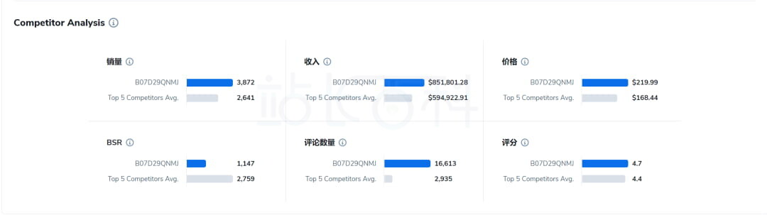 Helium 10 Listing优化