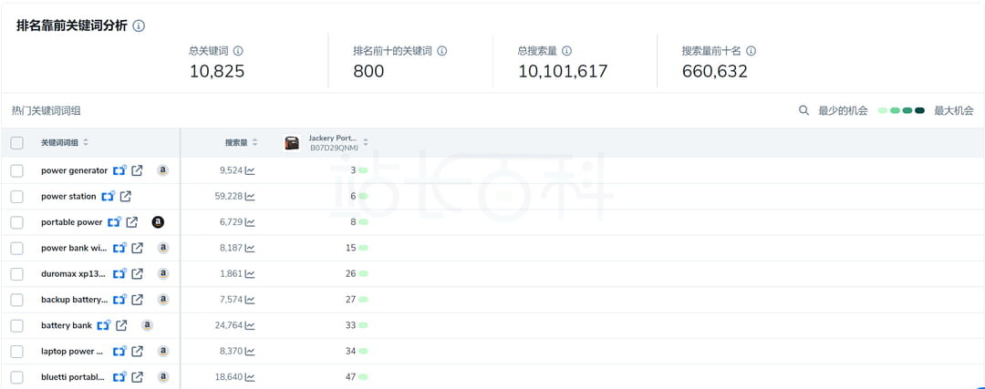 Helium 10 Listing优化