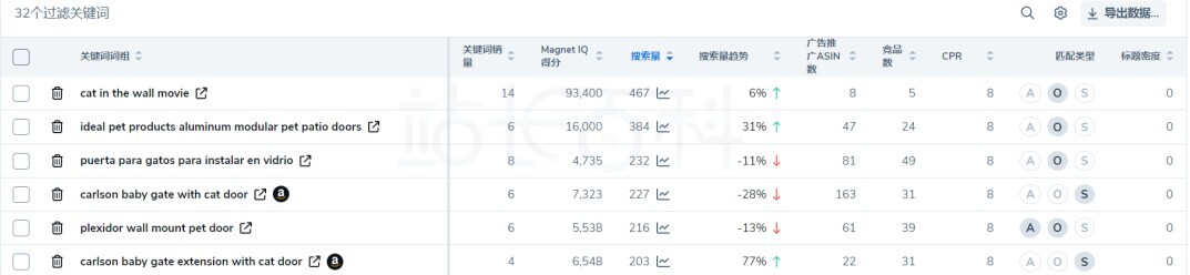 Helium 10查找亚马逊优质长尾词