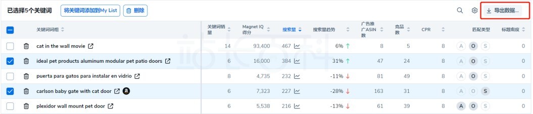 Helium 10查找亚马逊优质长尾词