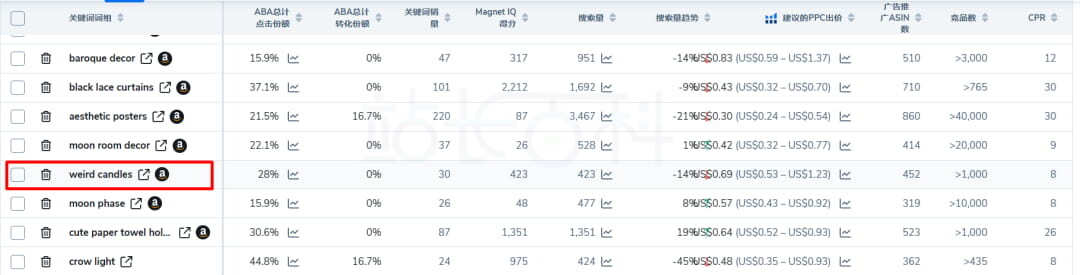 Helium 10挖掘与核心关键词高度相关的词汇