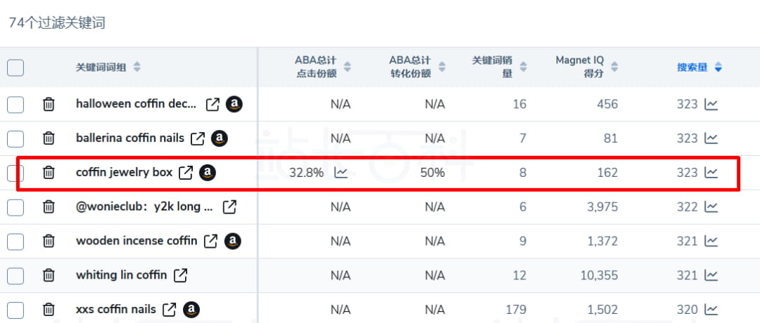 Helium 10搜寻与核心关键词共享词根的长尾关键词