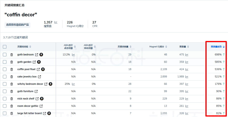 Helium 10定位可能出现在广泛PPC活动中的关键词