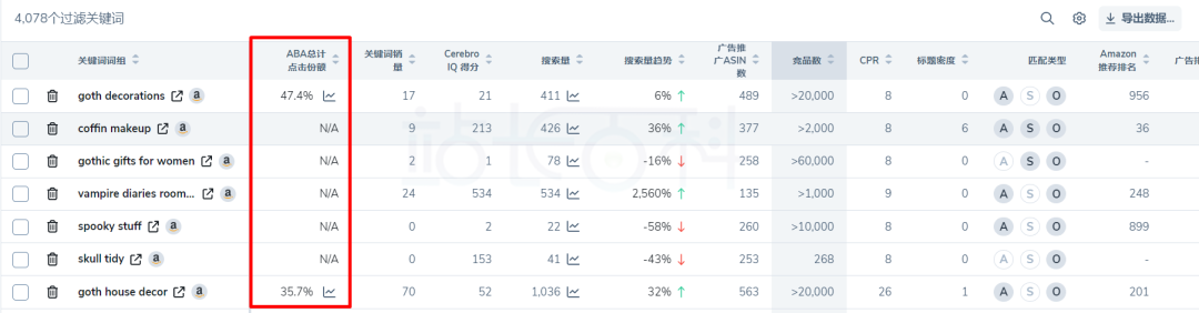 Helium 10 ABA功能介绍
