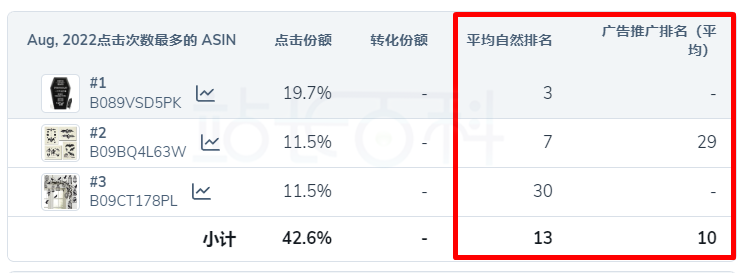 Helium 10 ABA功能介绍