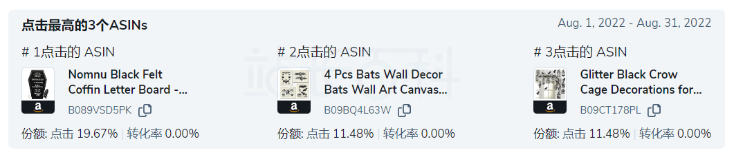 Helium 10 ABA功能介绍