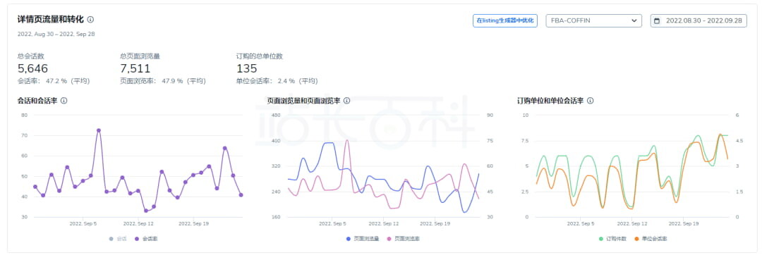 Helium 10 ABA功能介绍
