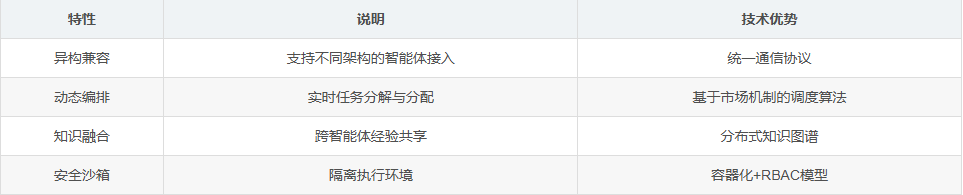 OpenManus核心概念