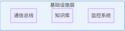 OpenManus系统架构设计