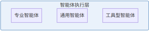 OpenManus系统架构设计