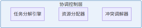 OpenManus系统架构设计