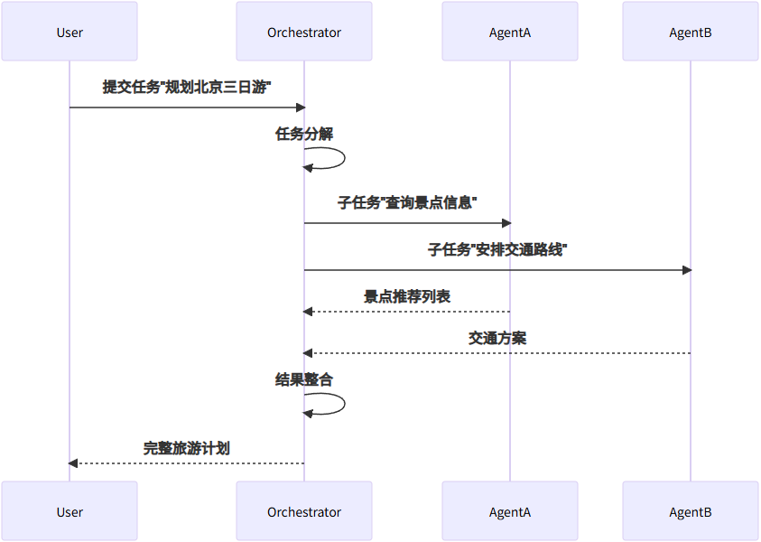 OpenManus系统架构设计