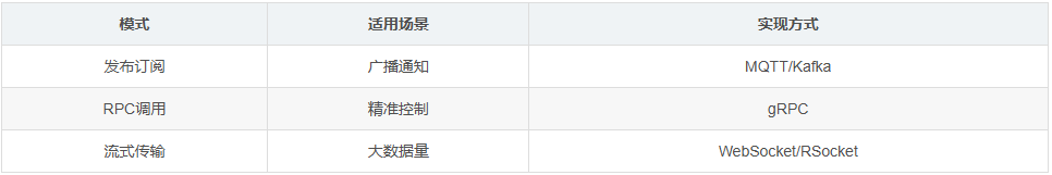 OpenManus通信协议设计