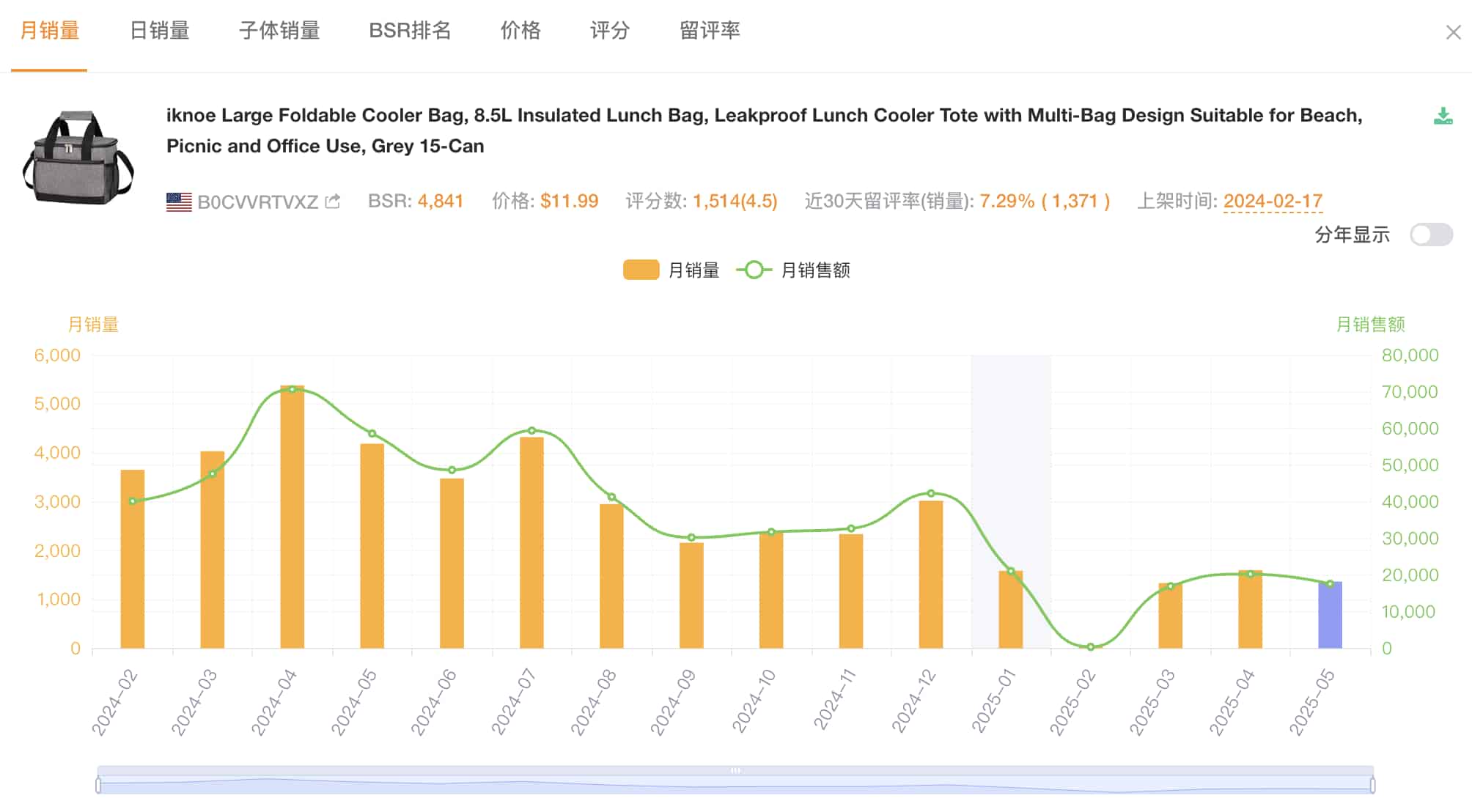 卖家精灵比价助手使用教程