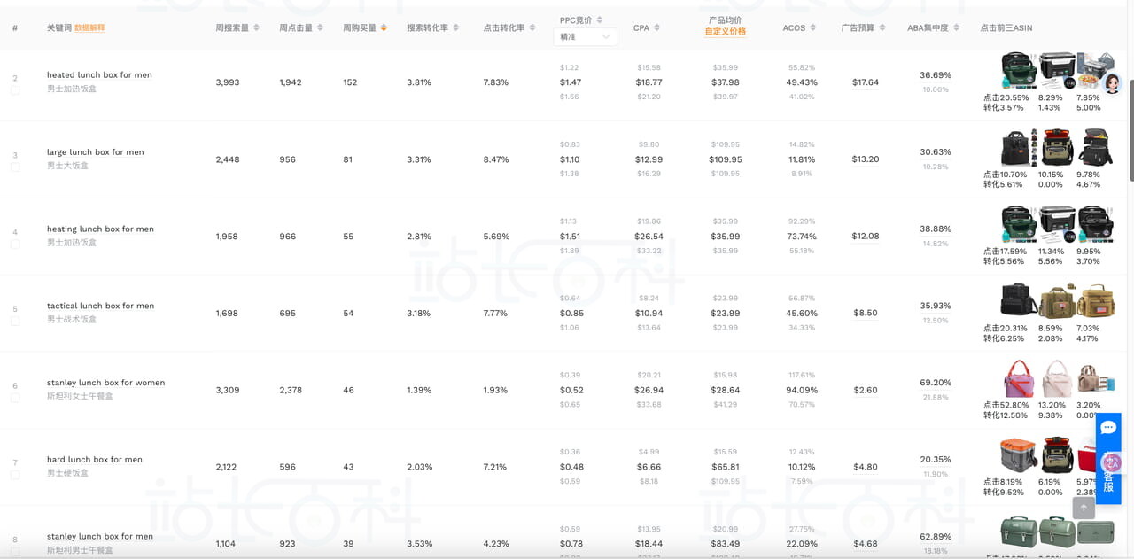 卖家精灵关键词转化率使用场景