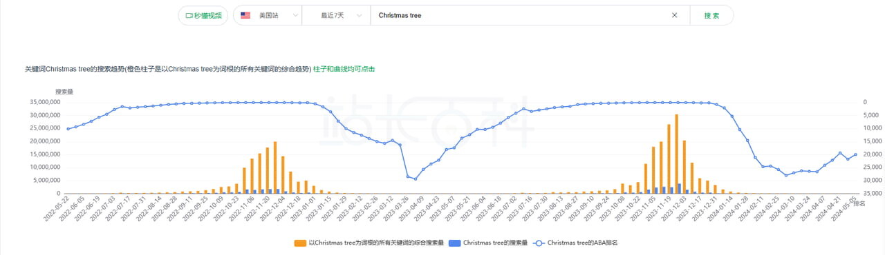 Sif关键词产品时光机