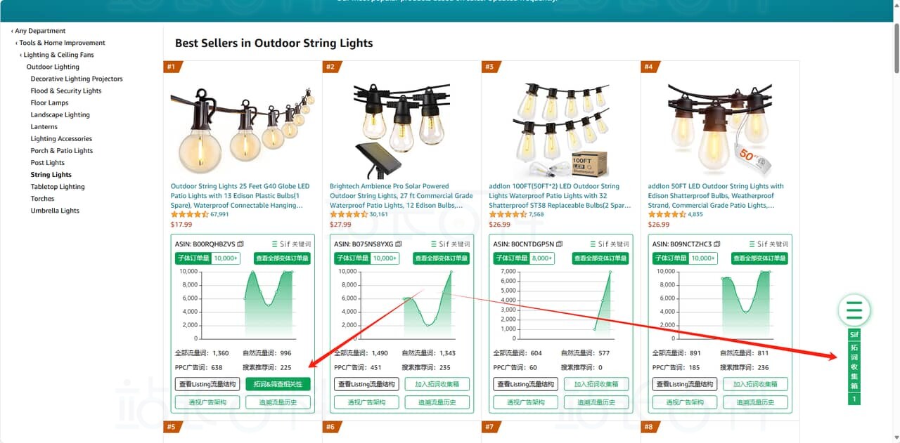 Sif关键词拓词&筛查相关性使用场景