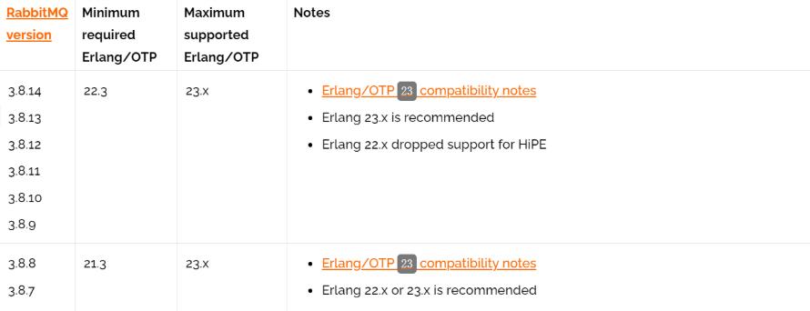 下载Erlang